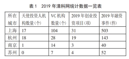 创新创业财务报表模板,创新创业财务报表怎么做,创新创业财务报表分析