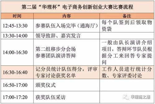 企业创新创业大赛赛后总结