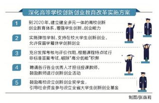 高校创新创业的实施方案