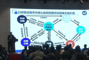 实验,创新,创业