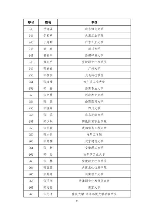 学术研究,名单,创新,创业