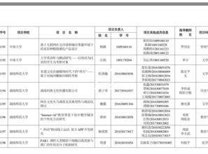 大学生创新创业训练计划历