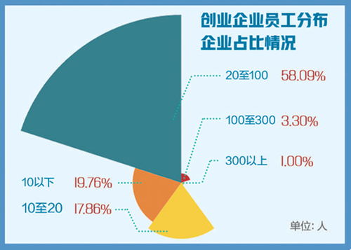 2017创业创新工作总结