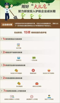 大学生创新创业所得税,大学生创新创业优惠,创业所得税税率