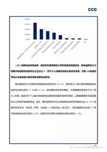 创新,创业,报告,商业
