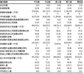 创新创业公司财务绩效分析