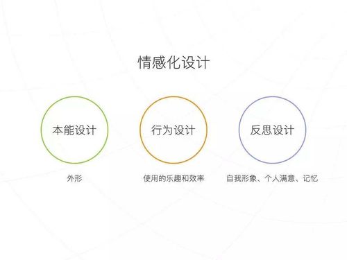 自助,创新,创业