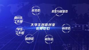 北中医创新创业教育中心