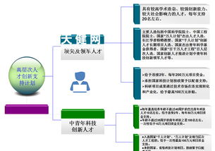 高层次创新创业人才的界定