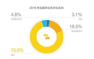 创新创业者的什么素质最重要
