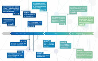 创新创业管理强化班