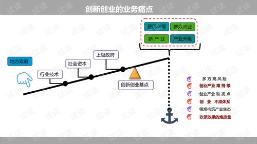 设计方案,创新,创业