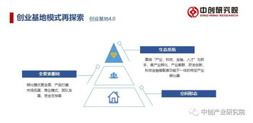 创新,模式,创业