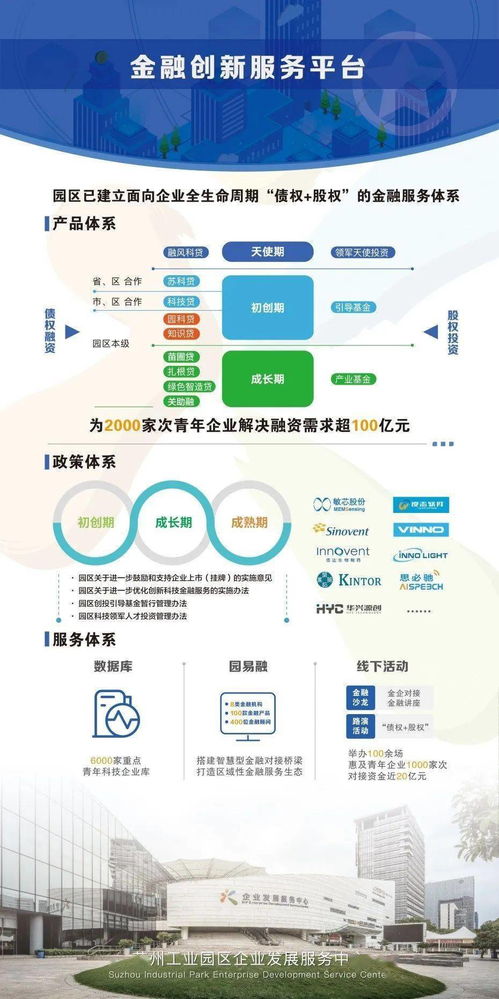 创新创业园区部门设置