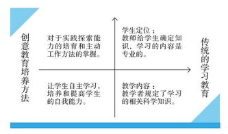 大众创业万众创新举例说明