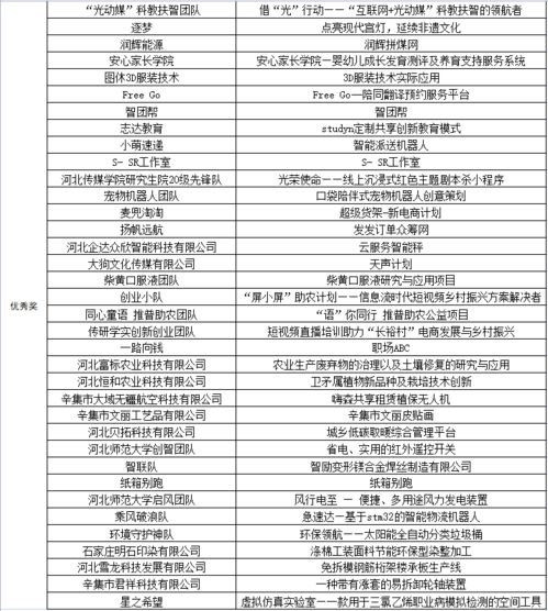 创新创业大赛项目计划书模板,创新创业大赛项目书模板,创新创业大赛ppt模板