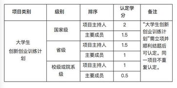 学分,工作流程,认定,创新