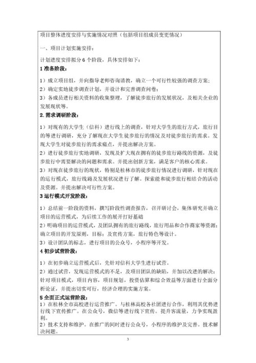 结题,创新,创业,报告