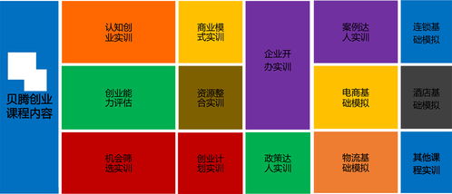 面向,创新,基础,创业