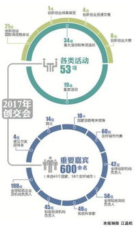 全球创新创业主要趋势