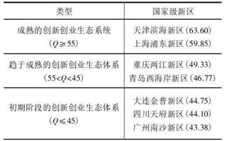 对创新创业课程的评价,大学生创新创业评价,创新创业评价怎么写