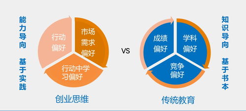 标题创新思维对创业的运用有哪几点