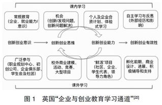 国外创新创业教育教学现状