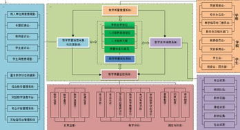 国外创新创业教育的现状及启示,高校创新创业教育现状,大学生创新创业发展现状