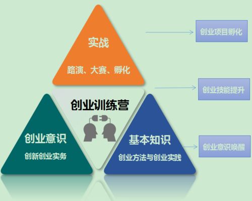 坐标,创新,创业