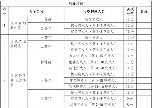 北京积分落户创新创业详细解读,上海创新创业人才落户,市场化创新创业人才落户
