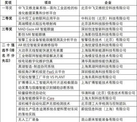 创新创业意向书3000字