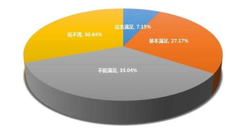 创新创业公司考察报告