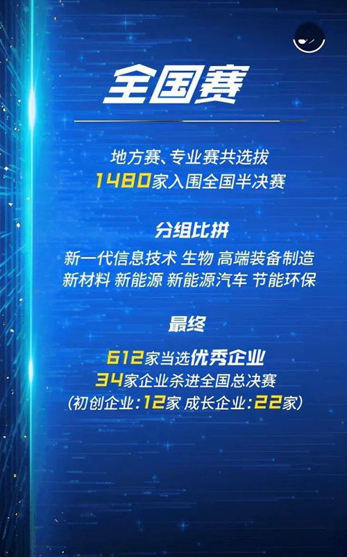 广东省创新创业大赛决赛,创新创业大赛决赛新闻稿,云南创新创业大赛决赛名单