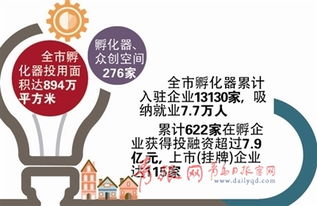 省级大学生创新创业,省级创新创业共同体,省级大学生创新创业训练项目