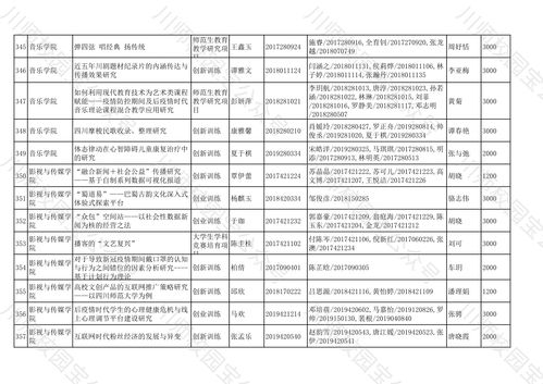 创新,项目立项,创业,大学生