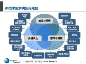 创新创业生态要素