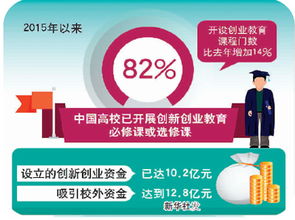 高校开设创新创业课程的必要性,高校创新创业课程有哪些,创新创业类的课程有哪些
