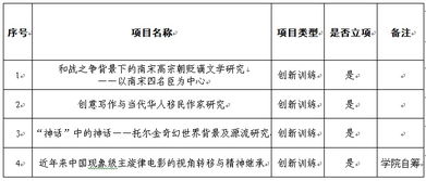 大学生创新创业训练计划2020时间,大学生创新创业训练计划2021,大学生创新创业训练计划2018国奖