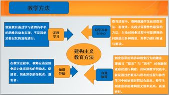 创新思维和创业思维的区别和联系,创新思维、创业思维与管理思维有何区别?,创新思维和守旧思维的区别