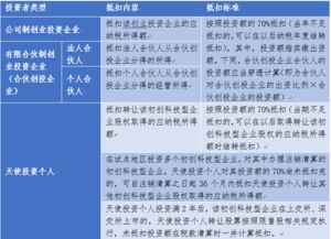 创新创业所得税优惠