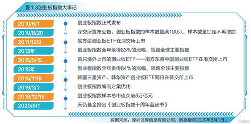 创新创业心得体会500字,创新创业心得体会2000字,创新创业心得体会800字