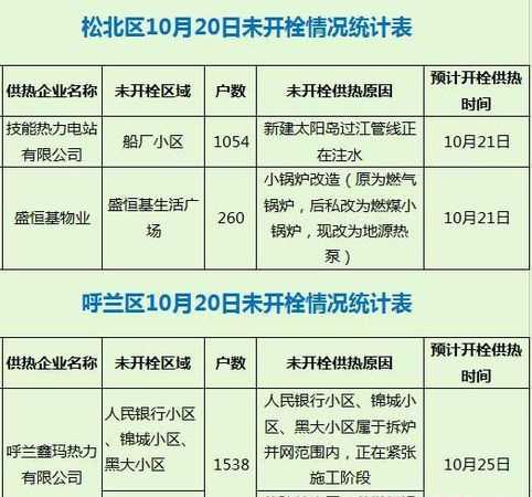 哈尔滨居民小区一楼门市冬季标准供暖温度是室内多少度