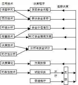 安全生产目标管理的内容是什么