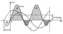 什么叫交流电,什么是交流电什么是直流电怎么区分图2