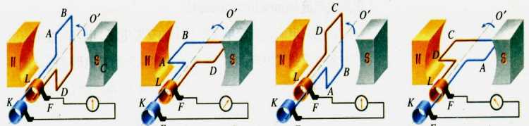 什么是交流电什么是直流电怎么区分