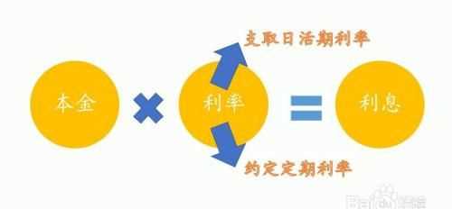 银行定期存款可以提前取出来利息怎么算