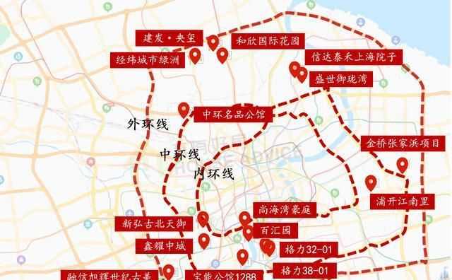 上海中环有哪些区