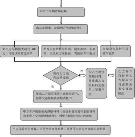 车被人撞了对方全责怎么赔偿