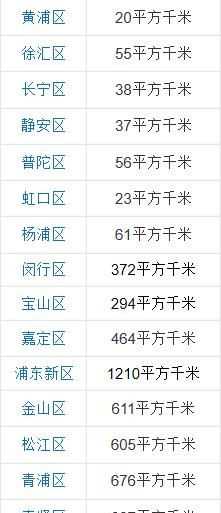 四大直辖市，中国四大直辖市是哪四个？图10