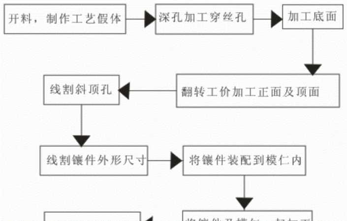 金属加工工艺有哪些